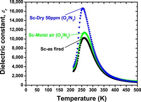 smart2000 : Ceramics reduction firing, reducing atmosphere - muktibox.com