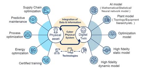 SMARTER SOFTWARE FOR SMART MANUFACTURING - MCPM