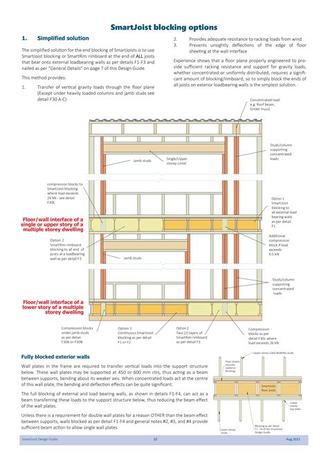 SmartJoist Installation Guide - Tilling - balustradellc