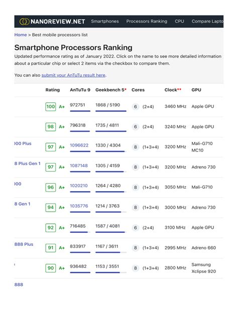 Smartphone Processors Comparison Tool – NanoReview - balustradellc