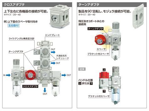 SMC C2SA2-02-AC558-R Rod Cover - automationdistribution.com