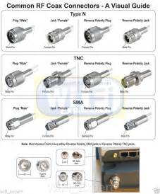 SMD/SMT RF Connectors / Coaxial Connectors – Mouser