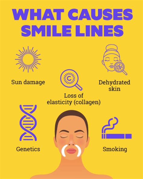 SMILE LINES DAN CARA MENANGANINYA - Klinik … - balustradellc