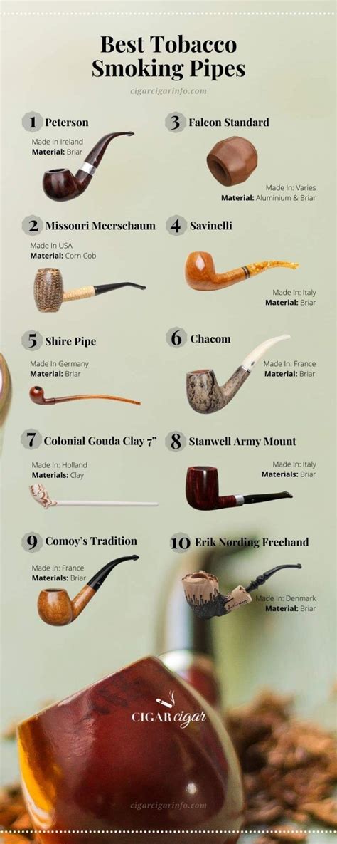 Smoking Pipes of Eastern North America | Springer … - wintechmobiles.com