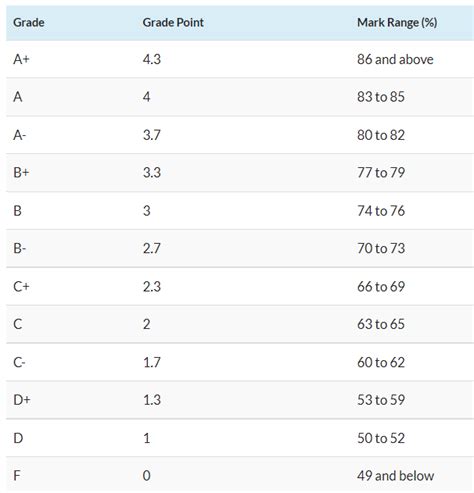 SMU for Premed? : r/SMU - reddit