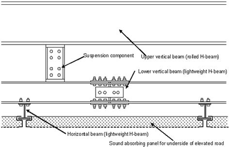 SMart BEAM™ Lightweight Welded H-Beam 2010