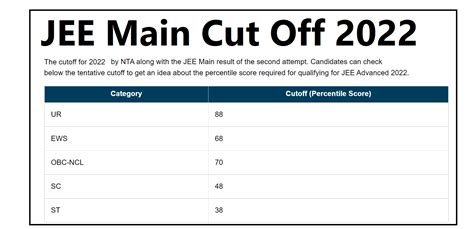 SNAP Cutoff 2024, 2024, 2024: Check Expected and …