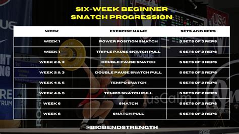 Snatch Lifting Progressions - balustradellc