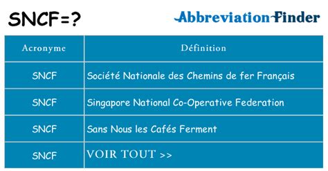 SNCF - Definition by AcronymFinder