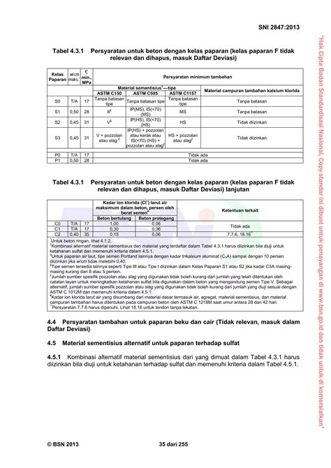 SNI 2847_2013.pdf - Google Drive - wintechmobiles.com