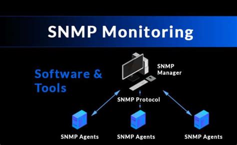 SNMP Monitoring and Management - Java SE Monitoring …