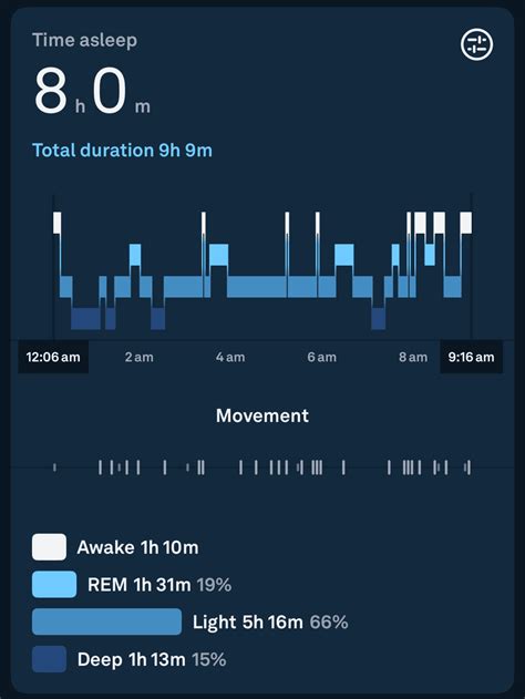 Snooze Better and Longer With the Best Sleep Trackers - balustradellc