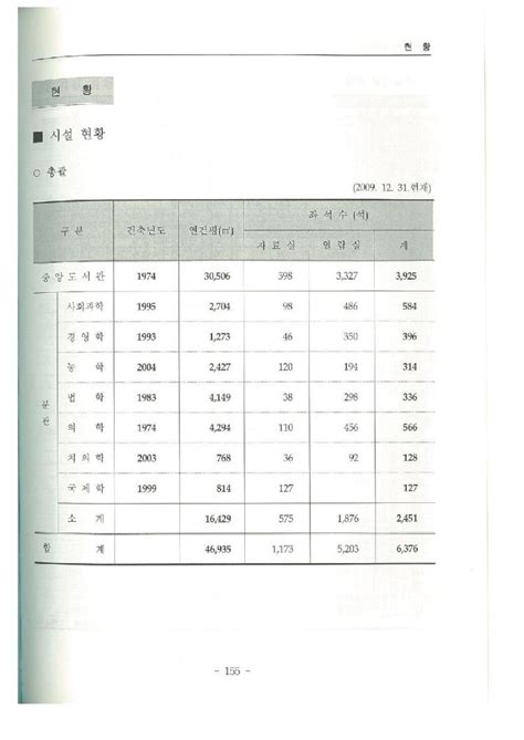 SNU Open Repository and Archive: 한국 영어과 …