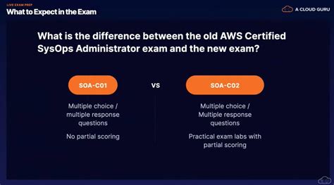 SOA-C02-KR Examsfragen