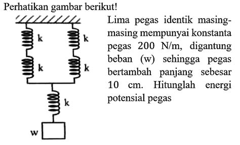 soal dan pembahasan PEGAS - HUKUM HOOKE - ELASTISITAS … - wintechmobiles.com