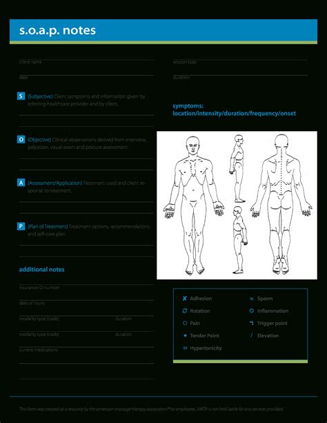 SOAP Note Template CareCloud ContinuumU Resource