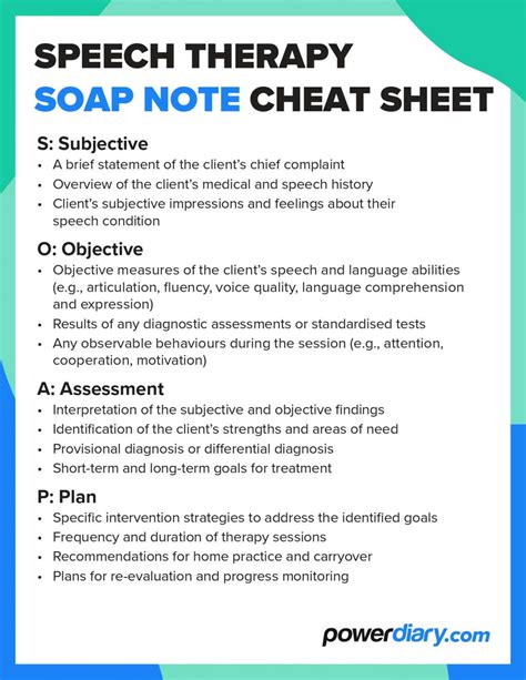 SOAP Notes For Speech Therapy Template & Example Free PDF Download