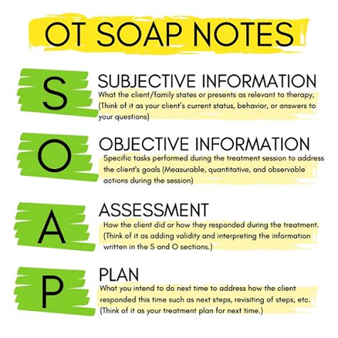 SOAP Notes What does soap mean in medical term