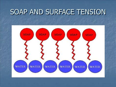 Soap Surface Tension Science - wintechmobiles.com