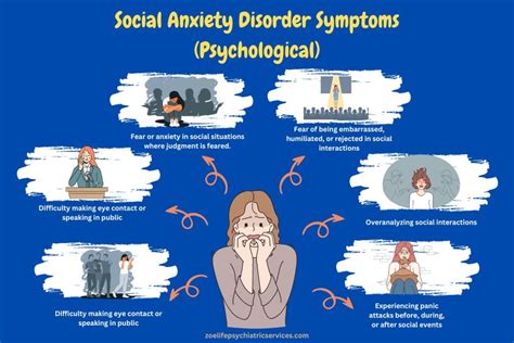 Social anxiety disorder - Signs, symptoms and … - balustradellc