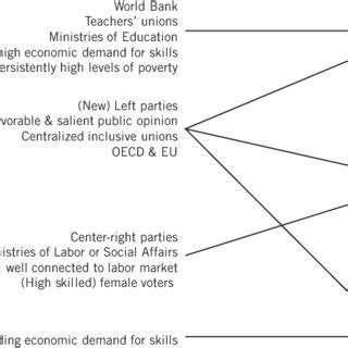 Social Assistance, from State Aid to Politicization - Kompas - balustradellc