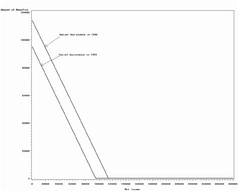 Social assistance in Sweden | Nordic cooperation - balustradellc