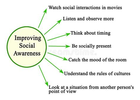 Social Awareness & Emotional Intelligence - Enhance … - balustradellc