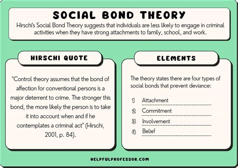 Social Bonding - an overview | ScienceDirect Topics - balustradellc