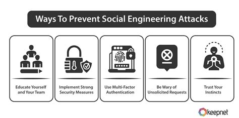 Social Engineering: Tips for Avoiding the Trap - balustradellc
