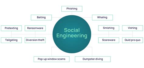 SOCIAL ENGINEERING - coolestguyplanet.net