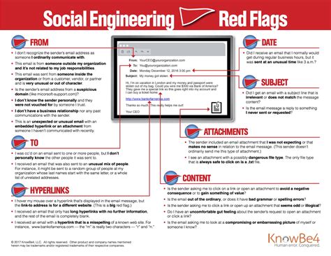 Social Engineering Red Flags - coolestguyplanet.net