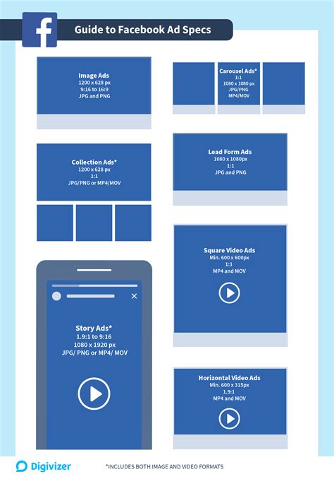 Social Media Video Ad Specs & Placements Guide (2025) - muktibox.com