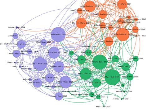 Social Network Analysis with Graph Neural Networks - coolestguyplanet.net