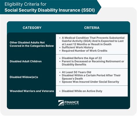 Social Security Disability Insurance - balustradellc