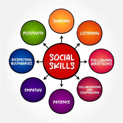 Social Skills - Psychology Today - balustradellc