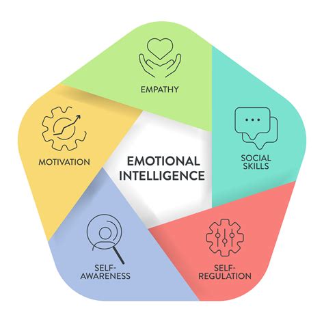 Social Skills in Emotional Intelligence | SkillsYouNeed - balustradellc