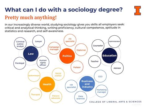 Sociology Degree Program Guide - Intelligent - balustradellc