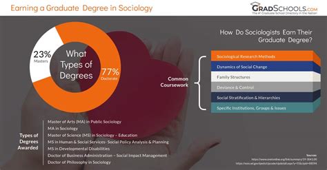 Sociology Graduate Programs 2026+ - balustradellc
