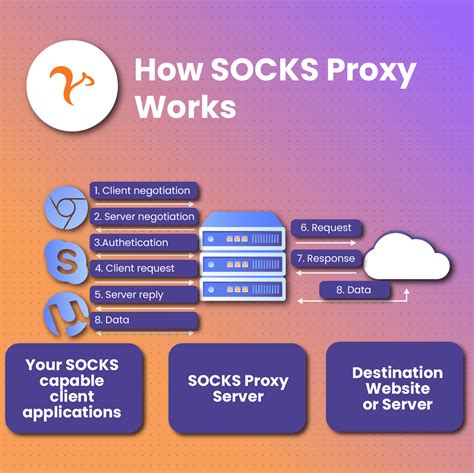 SOCK PROXY Situs Slot Gacor 2024 Terpercaya Hari Ini Resmi Gampang