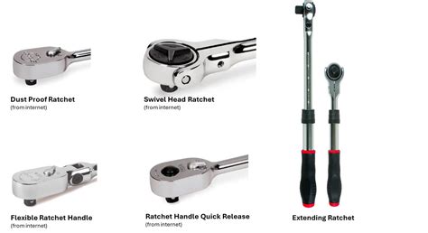 Socket and Ratchet Guide: Types, Uses and Features - balustradellc
