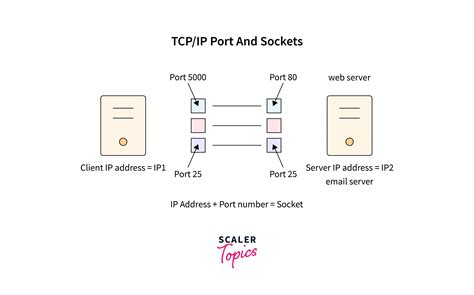 Sockets & Switches | Traditional, Modern & Bespoke … - balustradellc