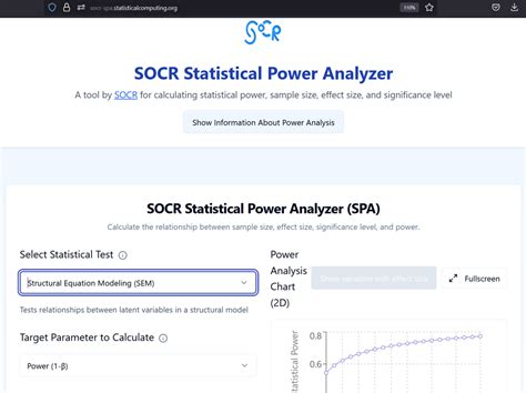 SOCR Statistical Power Analyzer - wintechmobiles.com