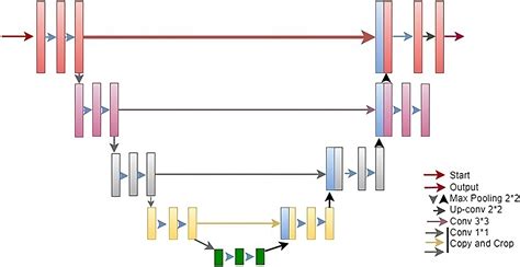 SODU2-NET: a novel deep learning-based approach for salient object ... - muktibox.com