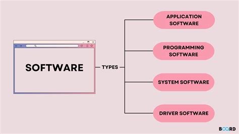 Software || Land Divisions and Measurements - wintechmobiles.com