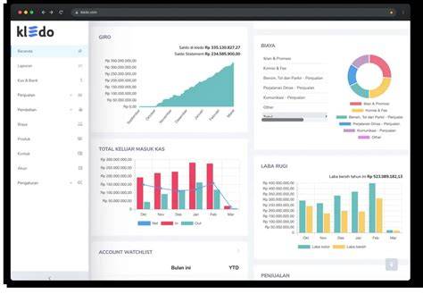 Software Akuntansi Gratis Selamanya - Kledo - balustradellc