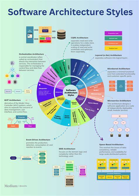 Software Architect Design Patterns - A Beginner's Guide - coolestguyplanet.net