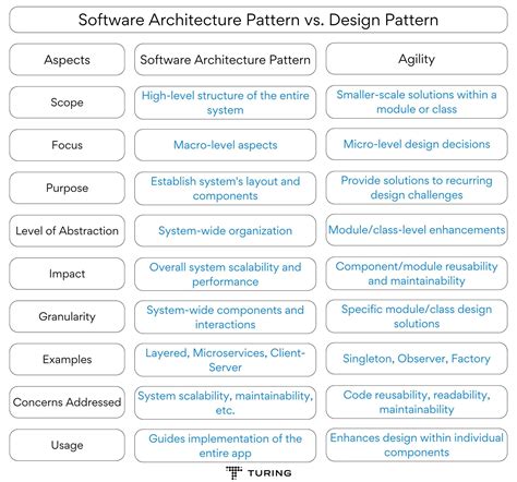 Software Architecture - ByteByteGo - coolestguyplanet.net