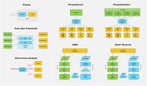 Software Architecture Guide - Martin Fowler - coolestguyplanet.net