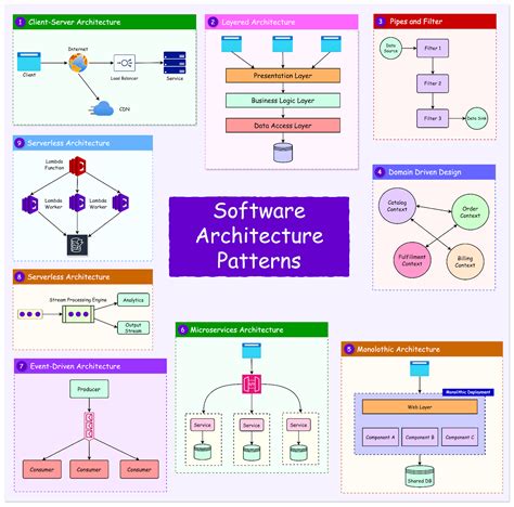 Software Architecture Patterns - ByteByteGo Newsletter - coolestguyplanet.net