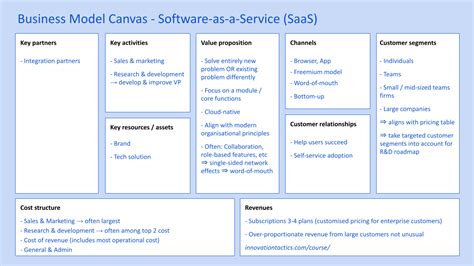 Software as a Service Business Models | .Software - balustradellc
